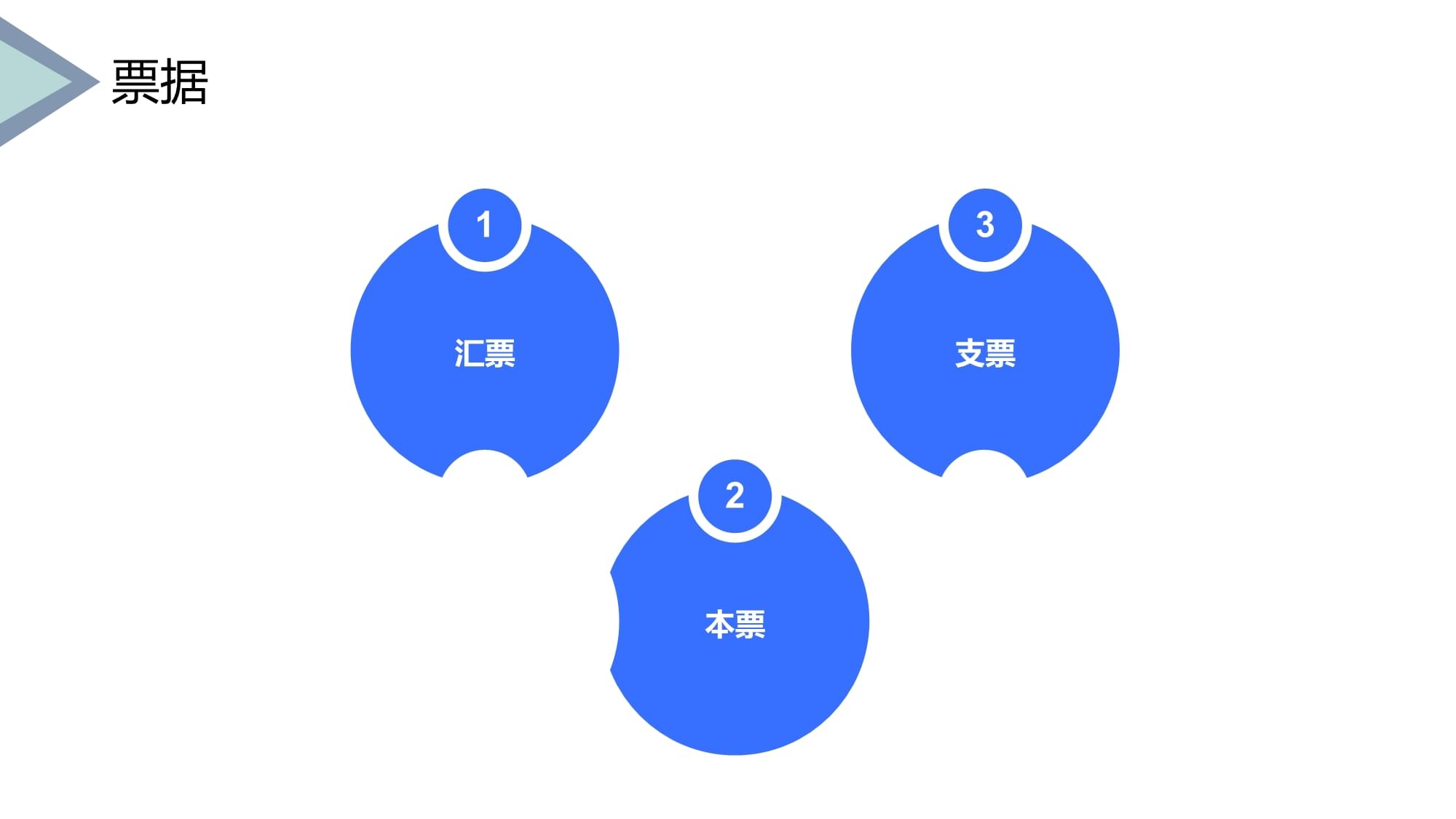 国际贸易实务 支付条款与商品贸易争议解决机制