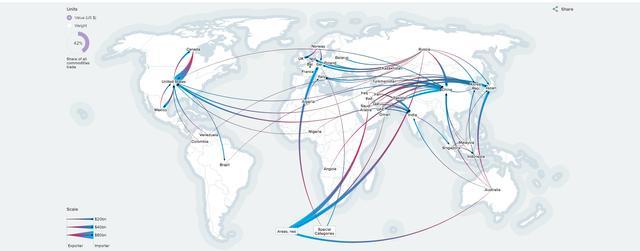 中美欧日，谁主沉浮？进出口地图揭示全球贸易新格局